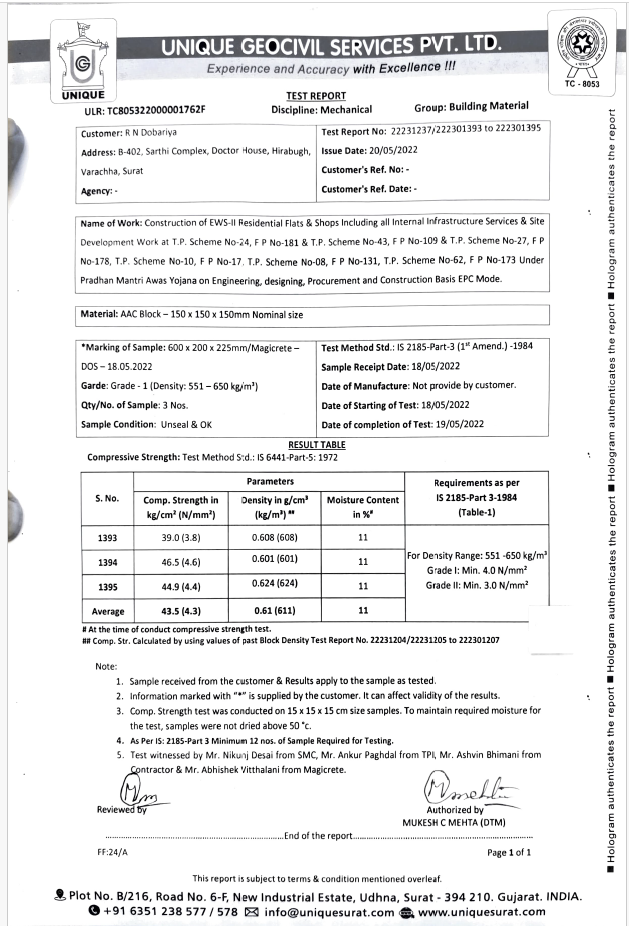 AAC Block test report AAC Block test report