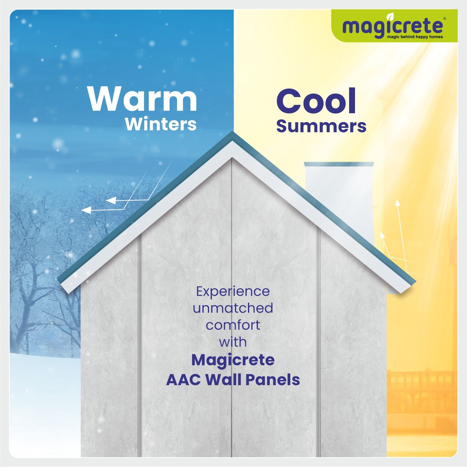 Warm Winters Cool Summers Warm Winters Cool Summers