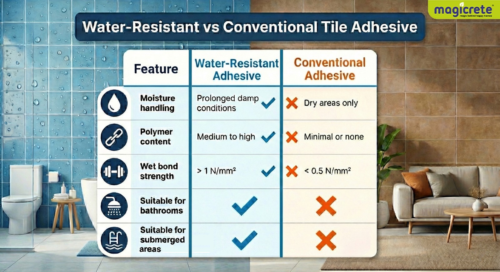 Water-Resistant vs Conventional Tile Adhesive