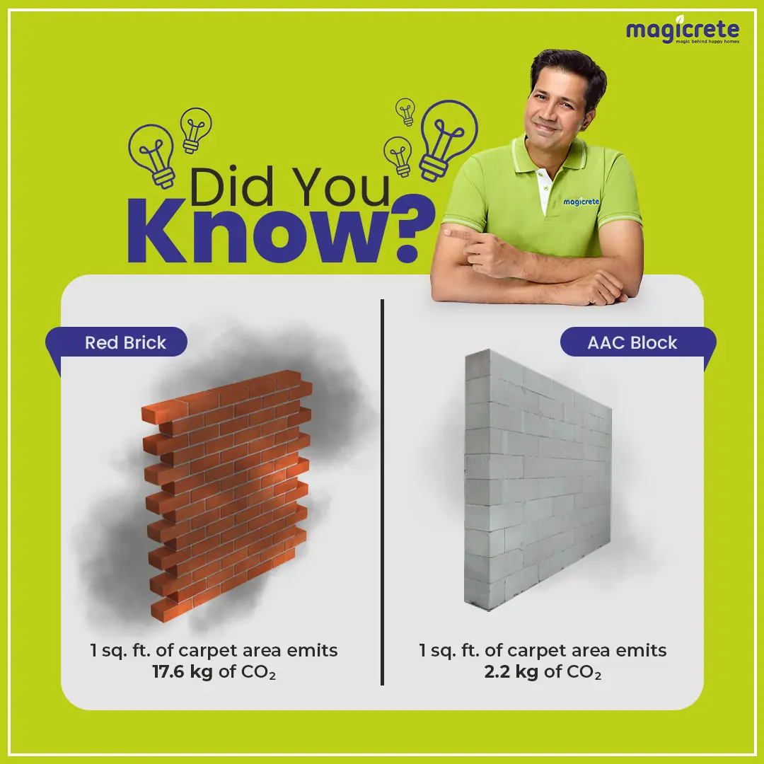 𝐑𝐞𝐝 𝐂𝐥𝐚𝐲 𝐁𝐫𝐢𝐜𝐤𝐬: 𝐀 𝐂𝐚𝐫𝐛𝐨𝐧-𝐈𝐧𝐭𝐞𝐧𝐬𝐢𝐯𝐞 𝐂𝐡𝐨𝐢𝐜𝐞. 𝐌𝐚𝐠𝐢𝐜𝐫𝐞𝐭𝐞 𝐀𝐀𝐂 𝐁𝐥𝐨𝐜𝐤𝐬: 𝐀 𝐆𝐫𝐞𝐞𝐧𝐞𝐫 𝐀𝐥𝐭𝐞𝐫𝐧𝐚𝐭𝐢𝐯𝐞