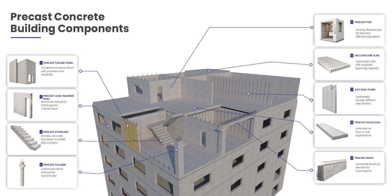 Building Products System