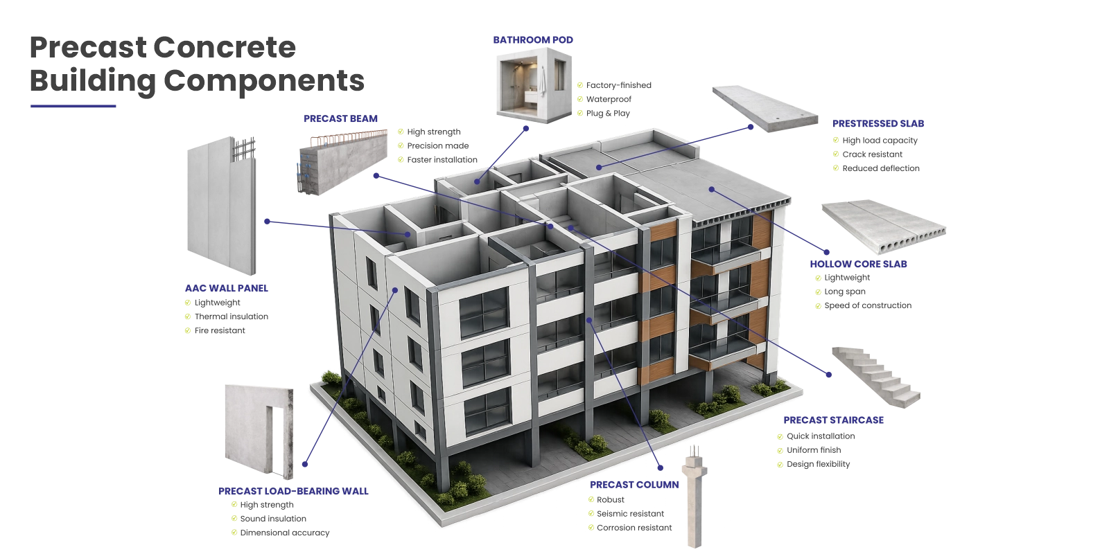 Building Products System