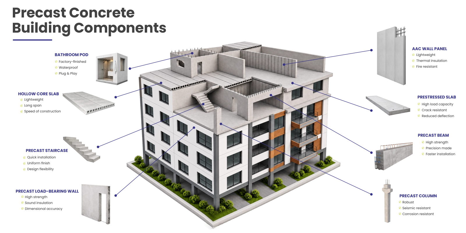 Building Products System
